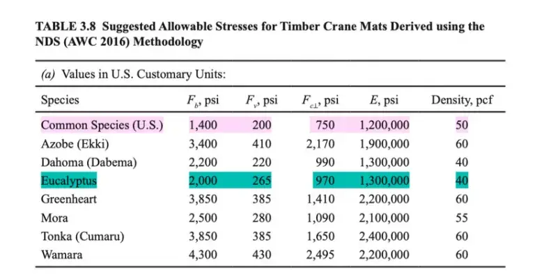 Various Hardwood Species Chart - Duerr 2015