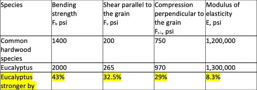 Comparison
